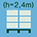aantal dozen per pallet